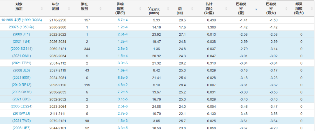 这个有股山寨味的“行星防御大会”，竟然真的在保卫地球？