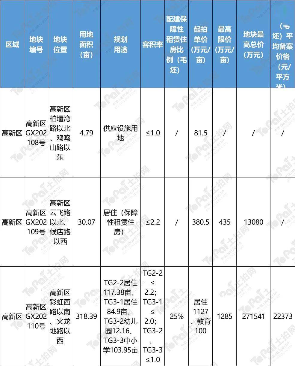 要求|合肥｜25宗总面积2508.7亩！第三批集中供地计划正式发布，地块信息抢“鲜”看