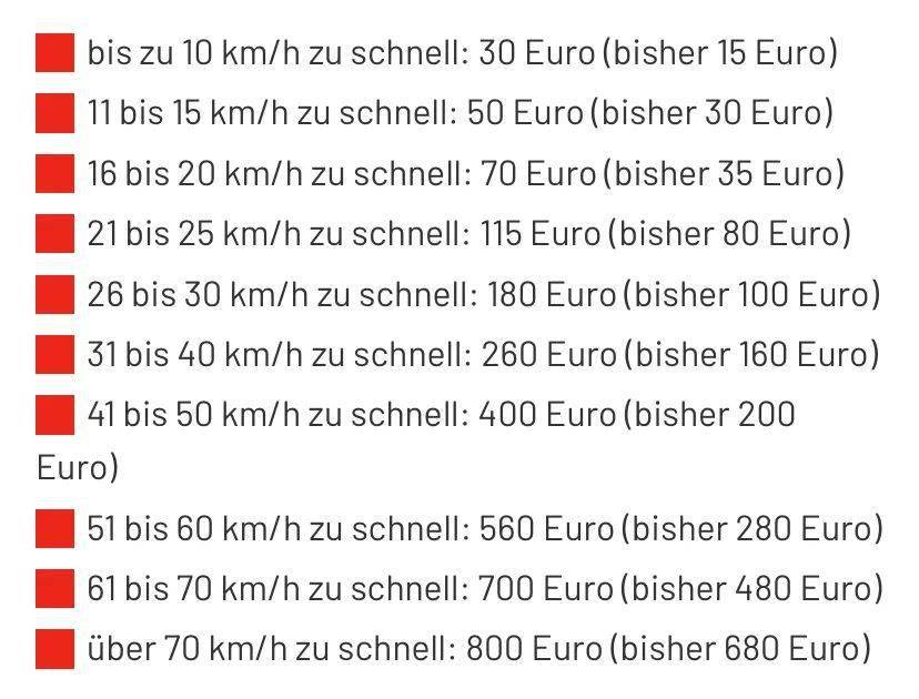 德国手机号码区号