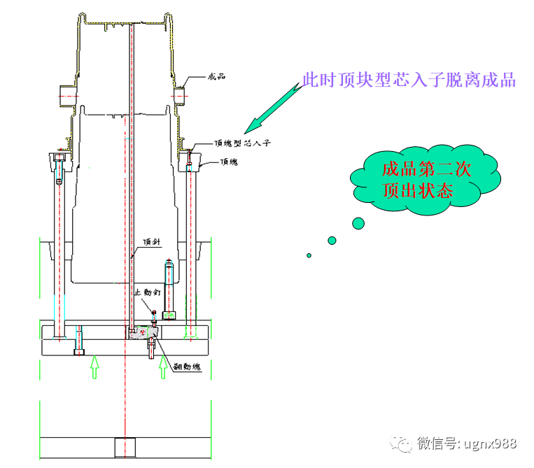 塑胶模具二次顶出强制脱模