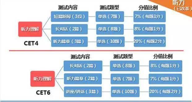 训练方法|2021年12月四六级听力高分训练方法，小聋瞎必看！