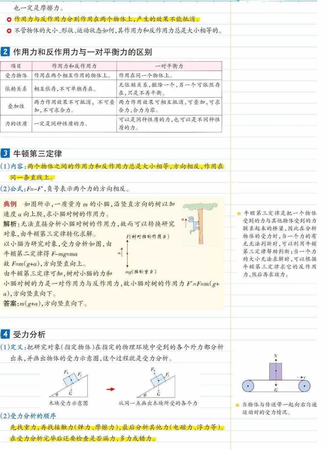 物理|高中物理 | 高中物理【必修一】全章节图文笔记这么记，逆袭当学霸！