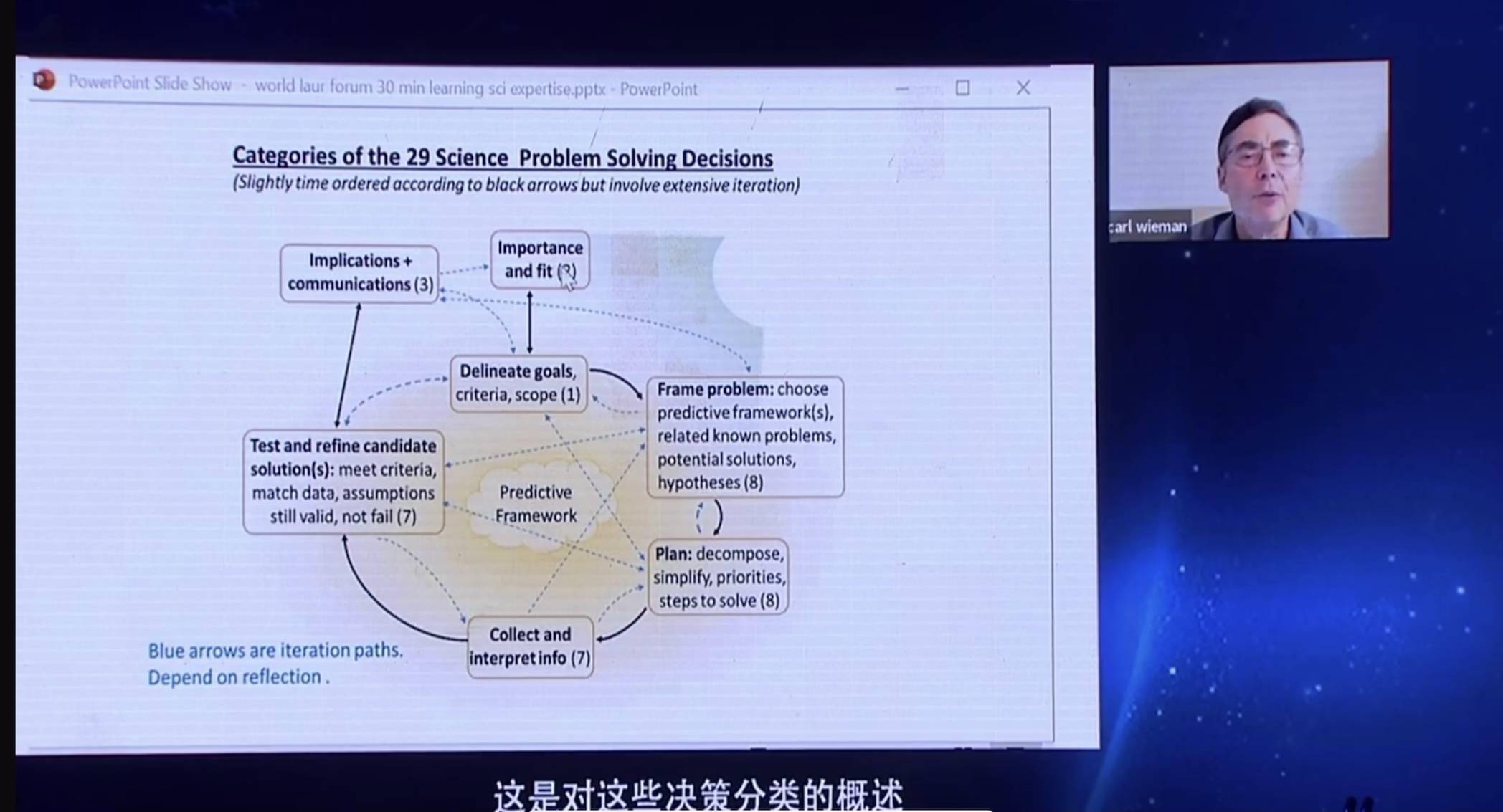 奖得主|诺奖得主卡尔·威曼谈科学思维：如何成为优秀的问题解答者