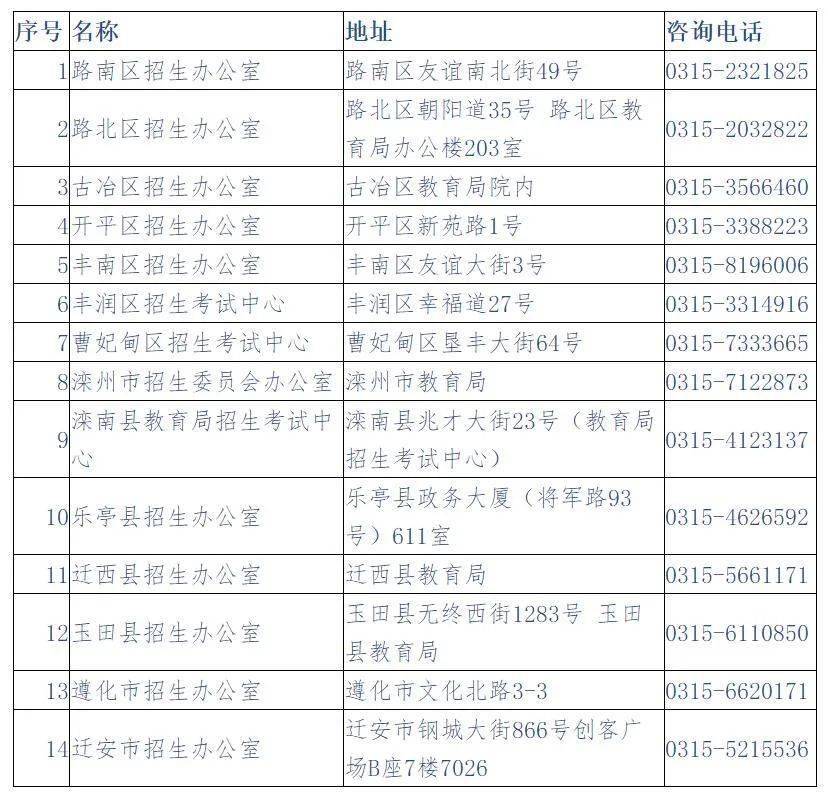 招生|唐山、张家口2022年高考报名各县、区社会报名点地址和咨询电话