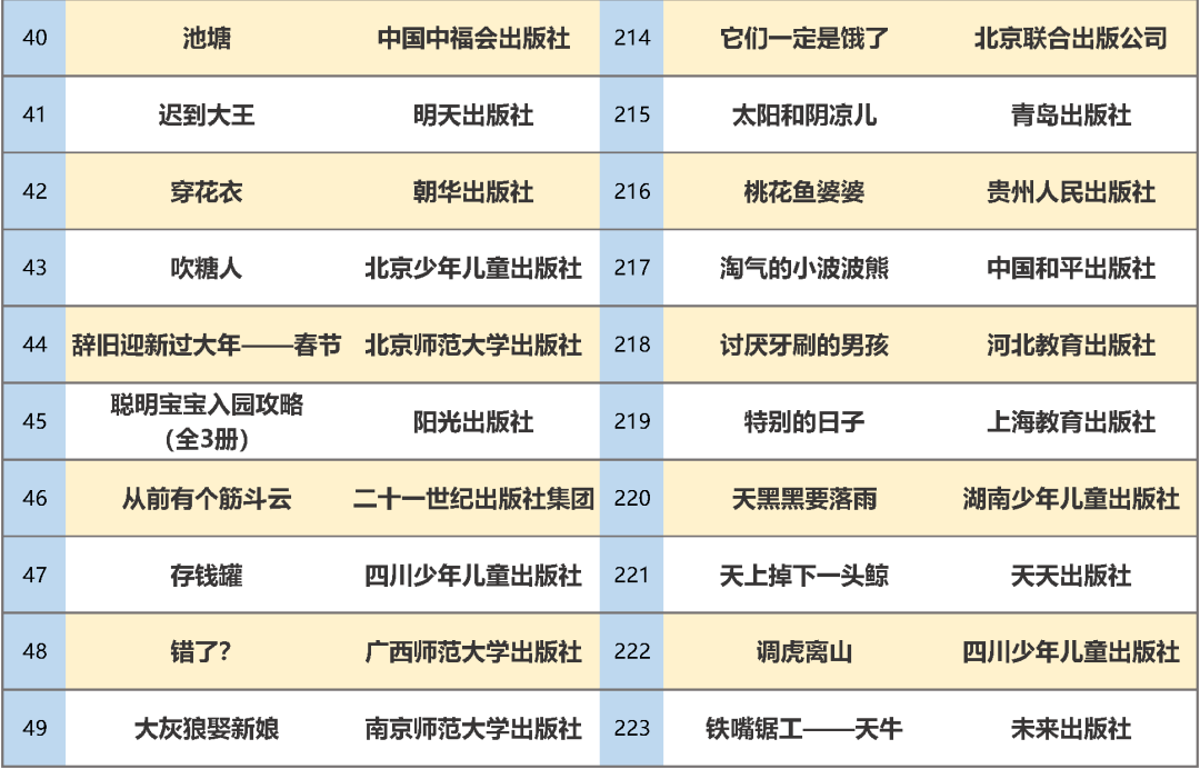 教育部|最新书单！教育部推荐347种幼儿图画书