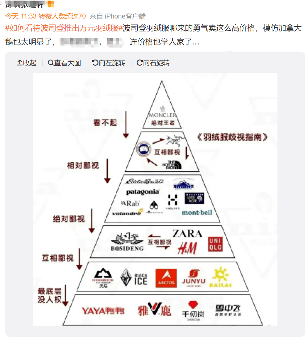市场一件羽绒服卖1万多！网友震惊了：要赶上加拿大鹅？市值却早已碾压：1个波司登=2个加拿大鹅……
