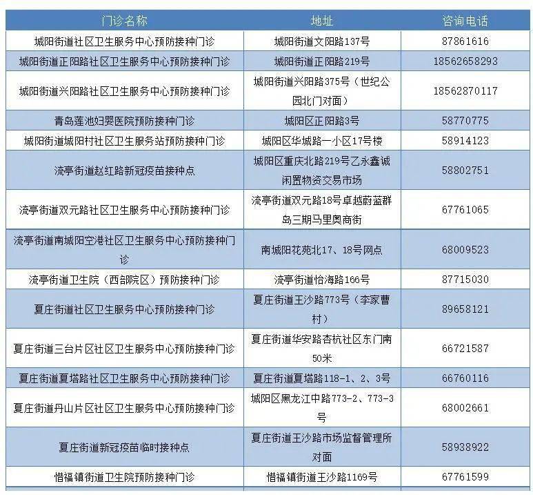 最新通知11月初青岛这些人群开打新冠疫苗
