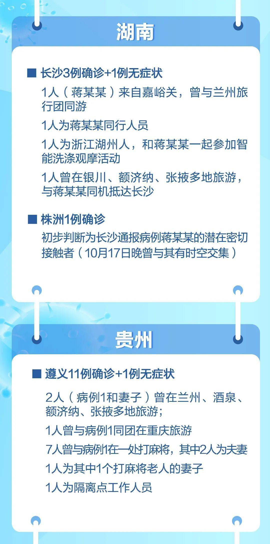 传播|刚刚通报：黑龙江+27！又一条疫情传播链浮现