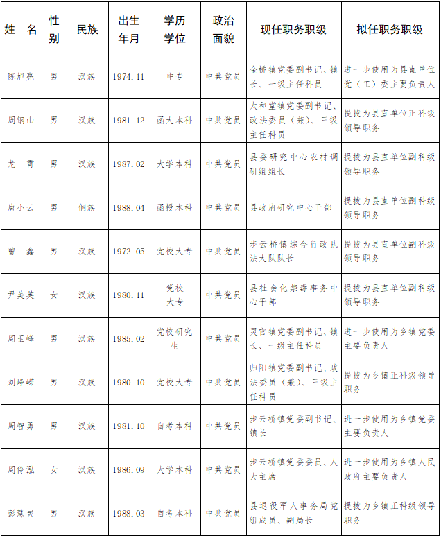 祁东县现任县委书记图片