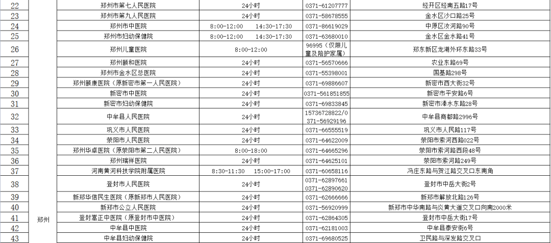机构|收藏！河南471家核酸检测机构名单（附地址和电话）