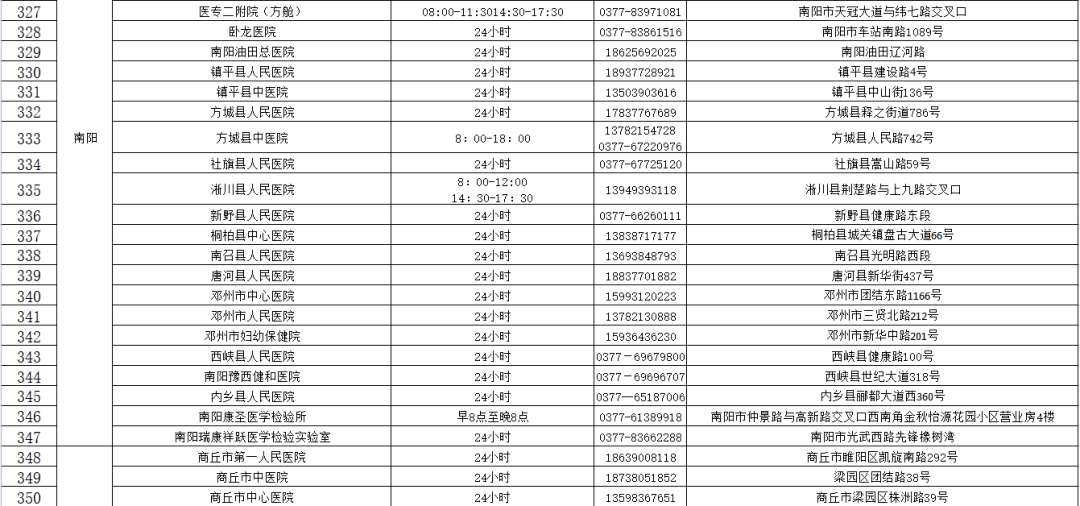 机构|收藏！河南471家核酸检测机构名单（附地址和电话）