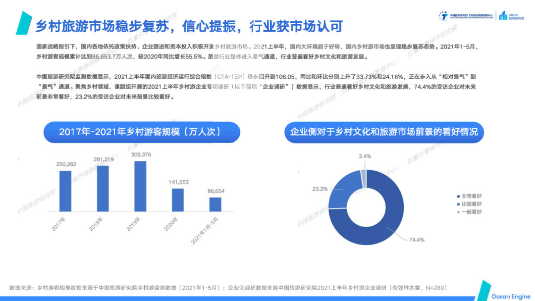 乡村|数据报告丨＂文化赋能旅游，旅游振兴乡村＂-域见中国·2021年文旅行业专题报告