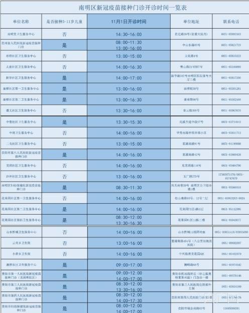 同意书|贵阳两城区3岁至11岁新冠疫苗接种工作启动