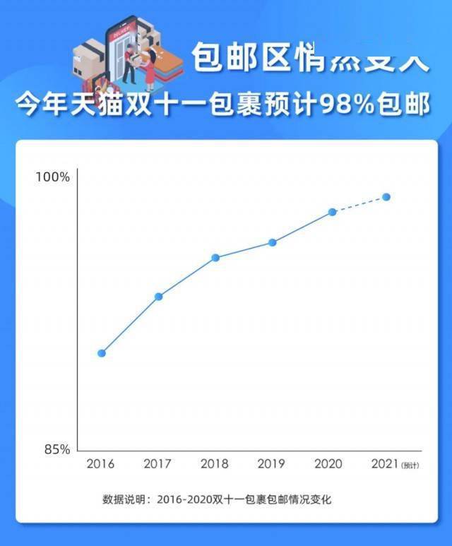 中国正在成为一个包邮国 这件事比想象中更加厉害 物流