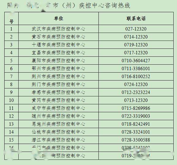 湖北省|湖北省疾病预防控制中心紧急提示：这些人员请进行健康申报！