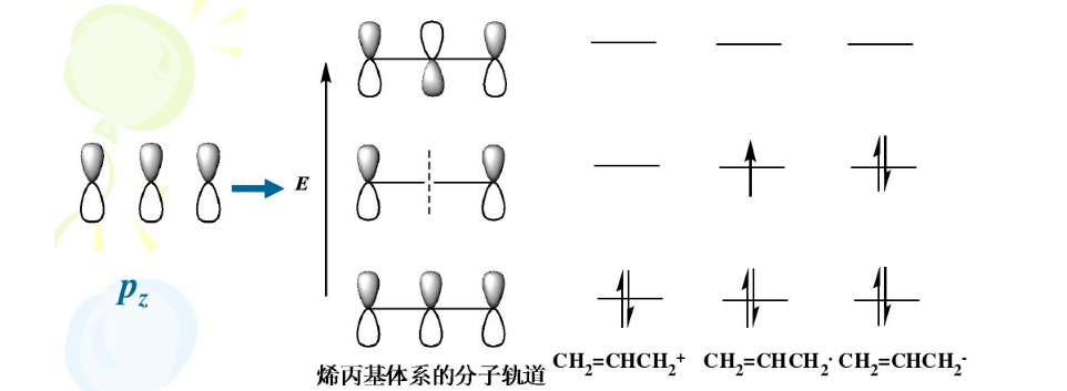 c2分子轨道能级示意图图片