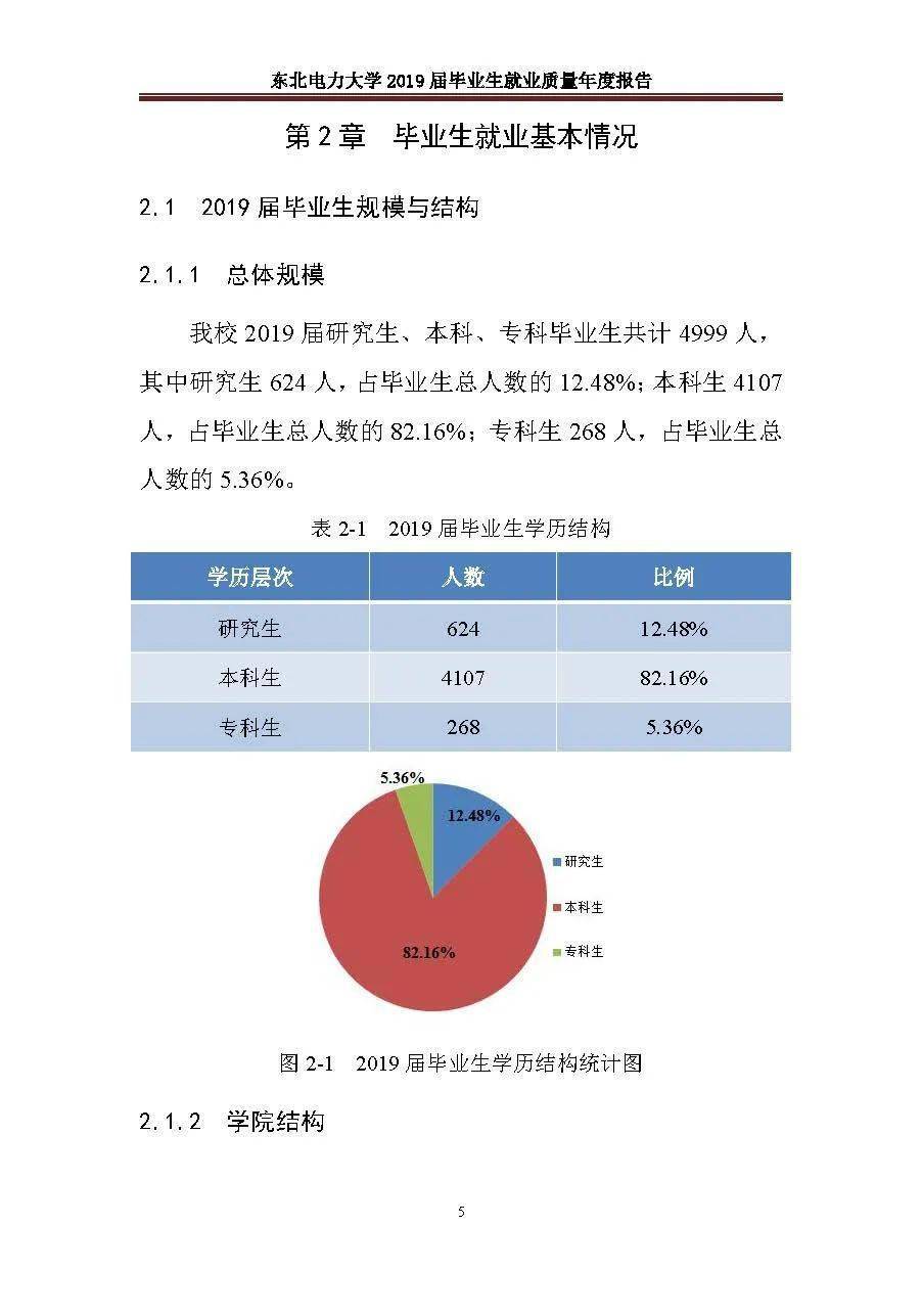 东北电力大学2021年院校专业分数及就业质量报告