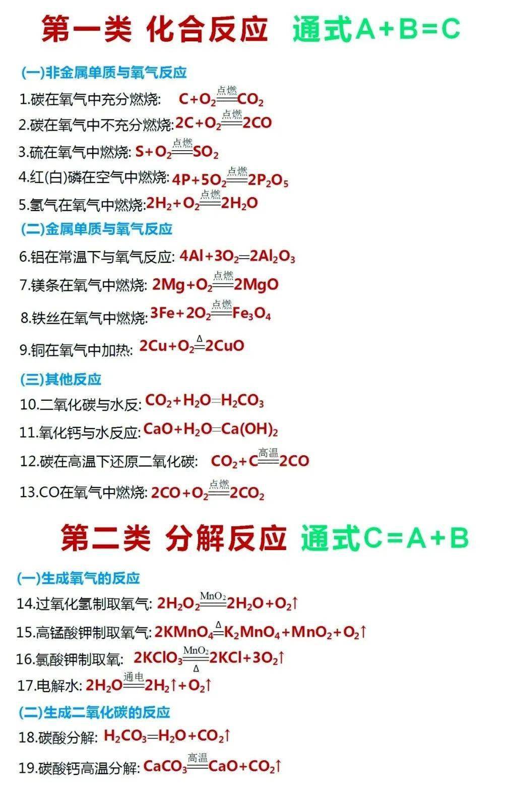 初中化学反应方程式汇总 建议收藏 数学