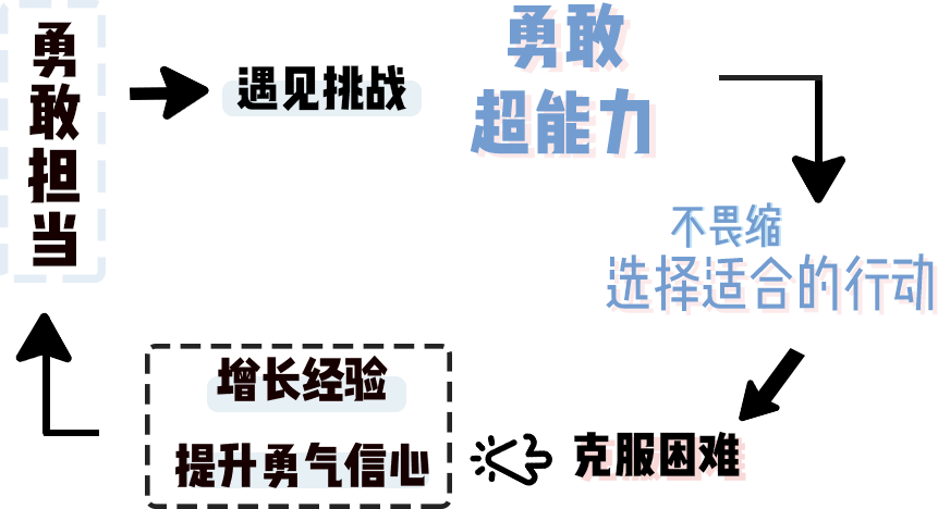 哈利波特|测测你拥有哪种心理超能力？