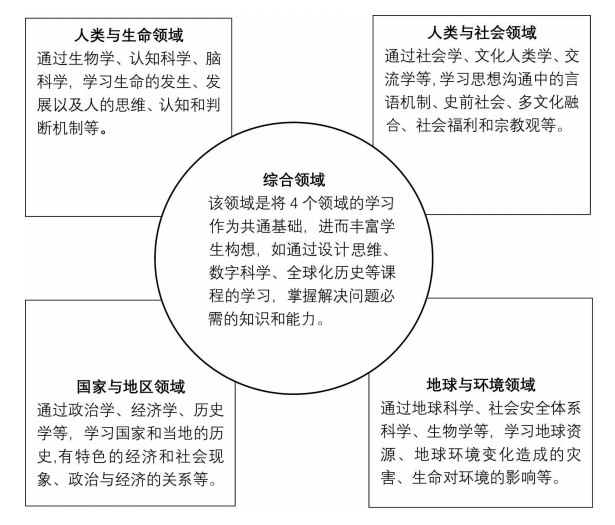提升国际竞争力 日本国立大学改革新趋向 基于对 国立大学改革计划 的分析 留学生