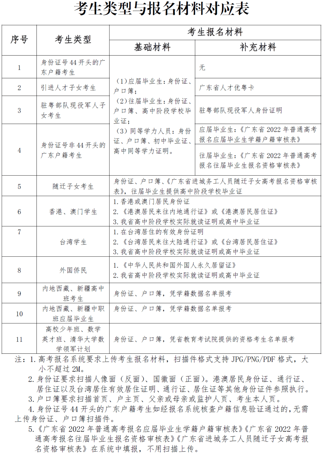 威县第二中学职高班招生简章_2020威县二中招生通知_威县二中招生电话