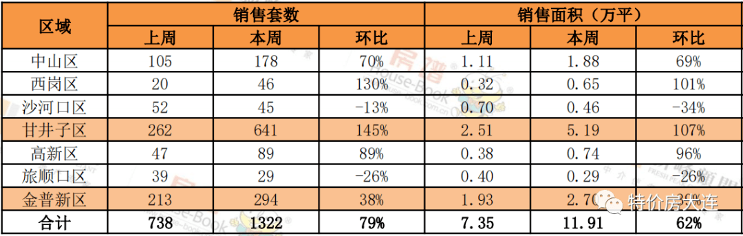 新房销售排行_合肥10月新房卖出3425套,销量再下滑!排名第一的竟然是……