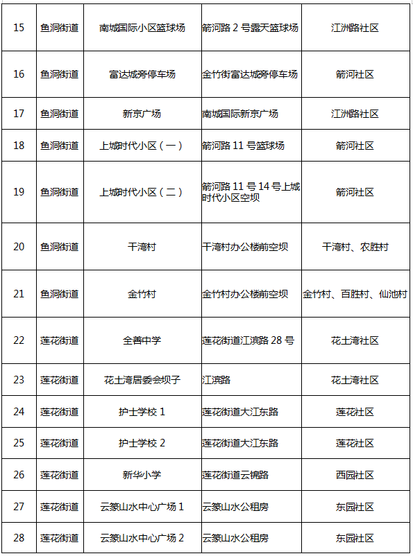 检测|重庆巴南区:鱼洞街道、莲花街道、李家沱街道全员核酸检测