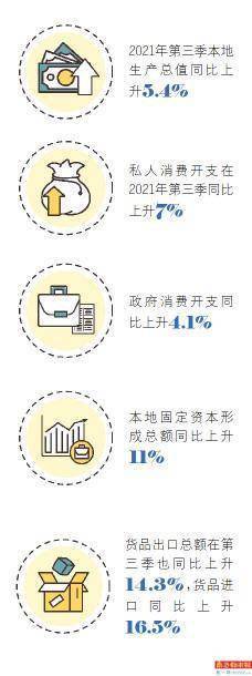 香港GDP2020年度_香港2020年经济收缩6.1%料今年可恢复正增长