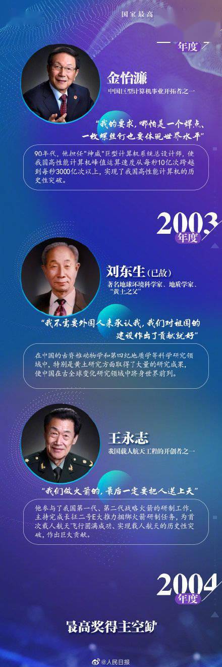 他们该是全民偶像！35位历届国家最高科技奖获奖者名单