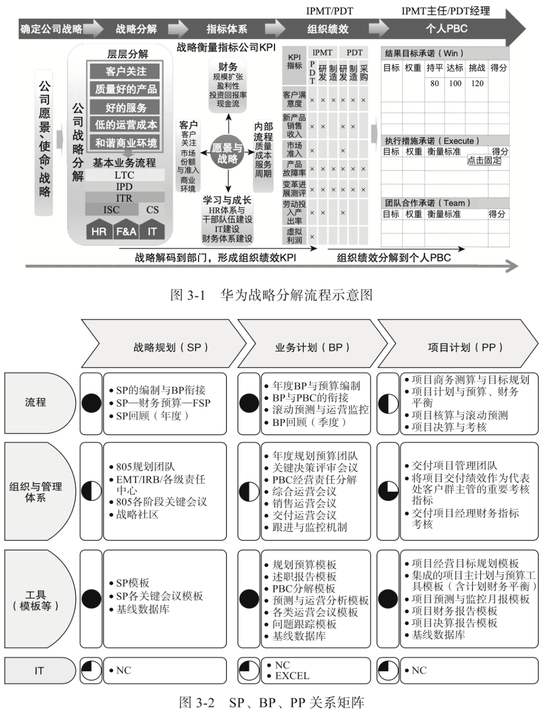 终于有人把"华为财务体系",彻底说清楚了!_组织目标
