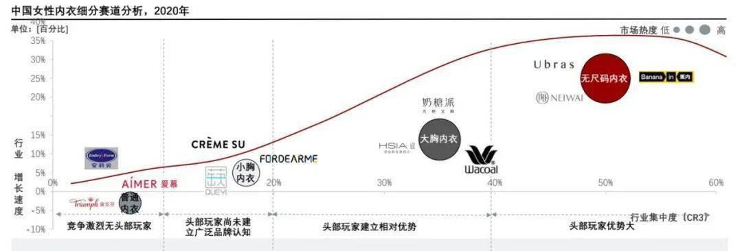 品牌 维密和蕉内必有一战