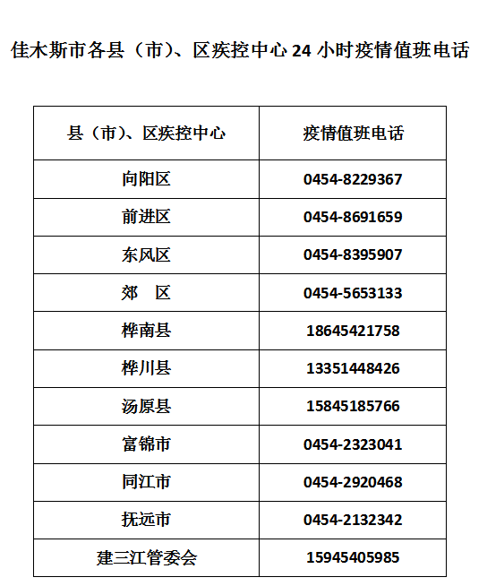 风险提示|黑龙江多地发布疫情风险提示！