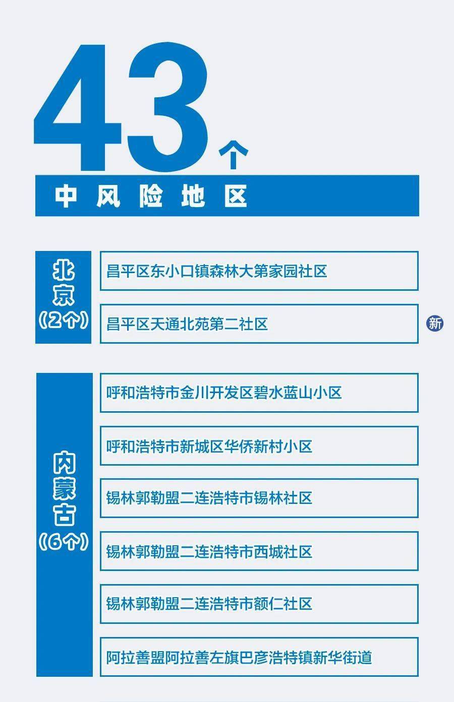 风险提示|黑龙江多地发布疫情风险提示！