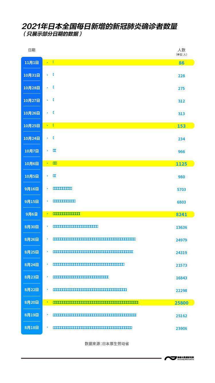 日本日新增病例减少99 原因除新冠病毒基因变异 还有啥 Nsp