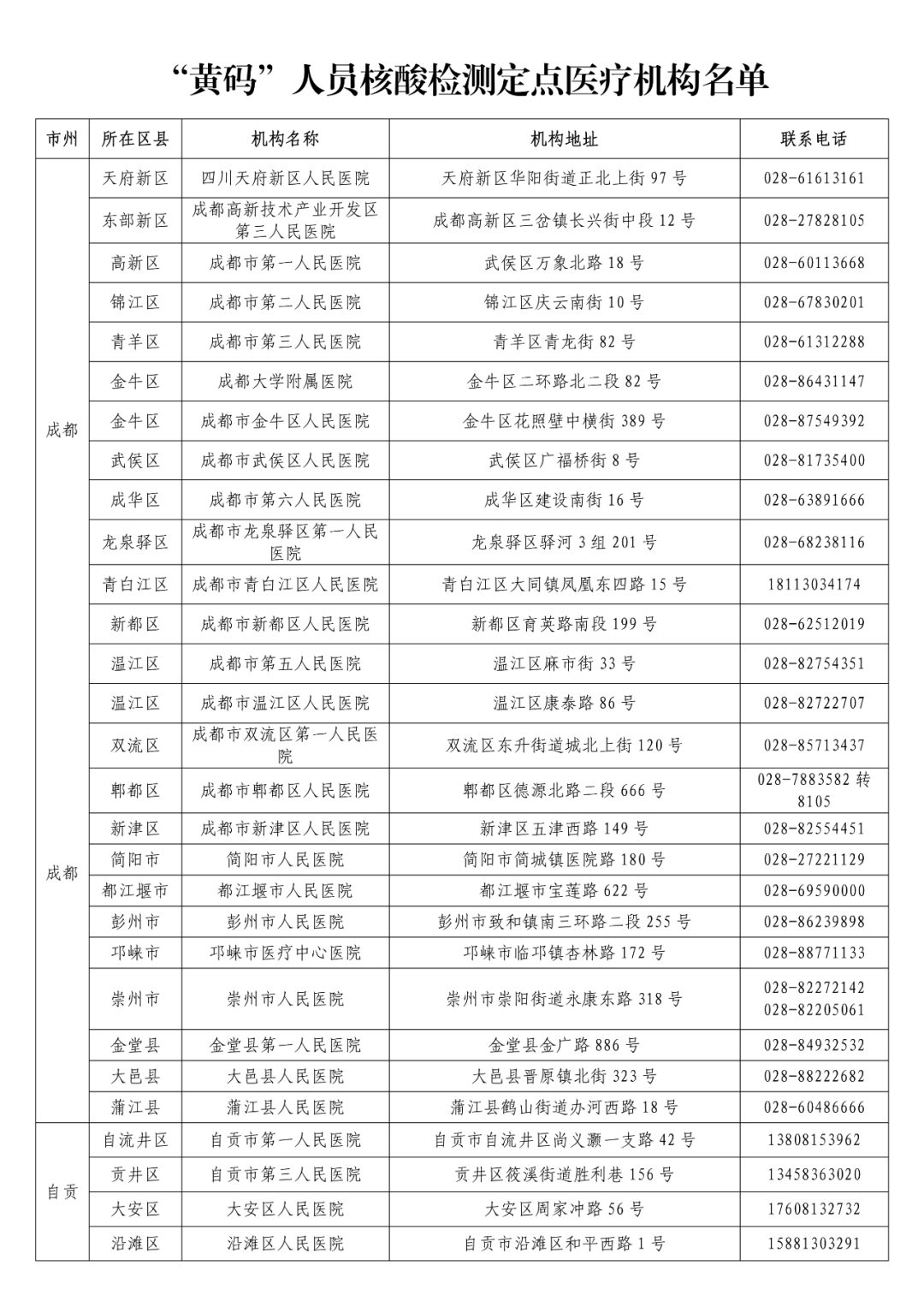 人员|多地疫情散发，与确诊病例轨迹重合健康码变黄、变红怎么办？详解→