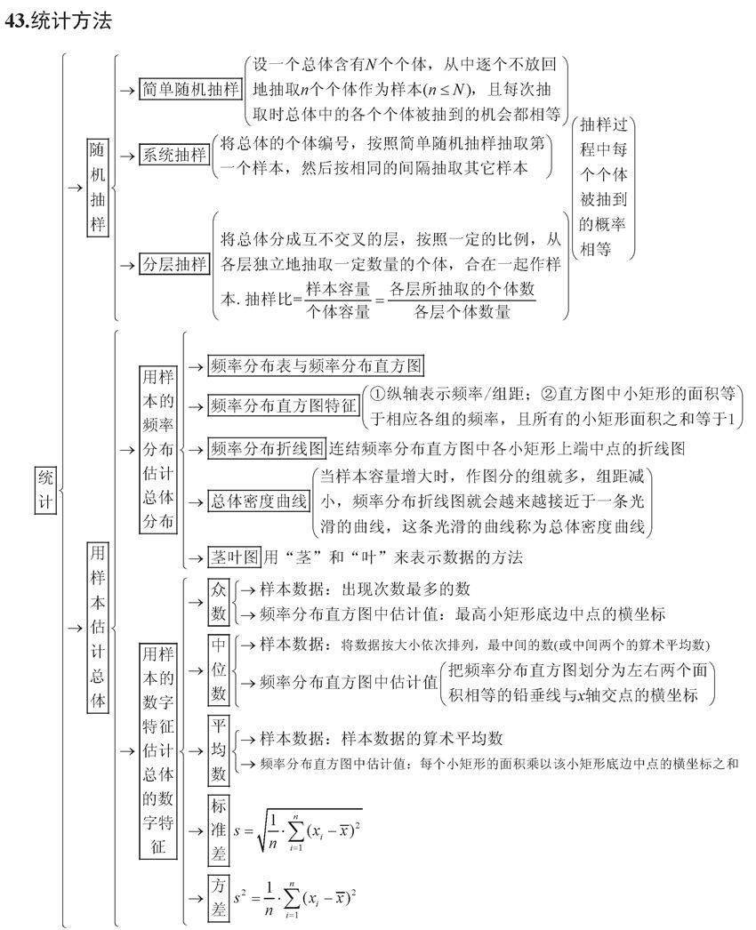 终极版|高考数学终极版知识清单，背过的学生不会低于130！