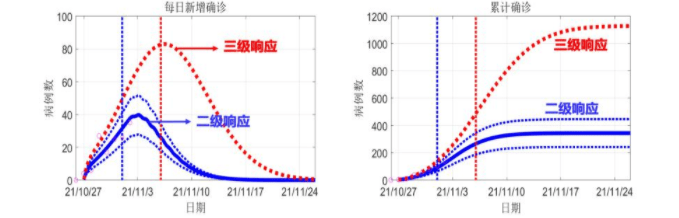 疫情|兰大这套系统曾获钟南山肯定，预测国内这两地疫情控制时间