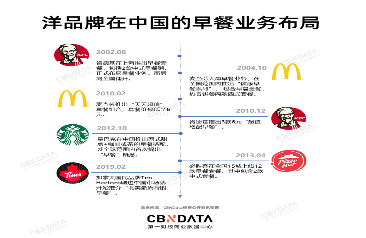 美食|谁偷走了我们的早餐？