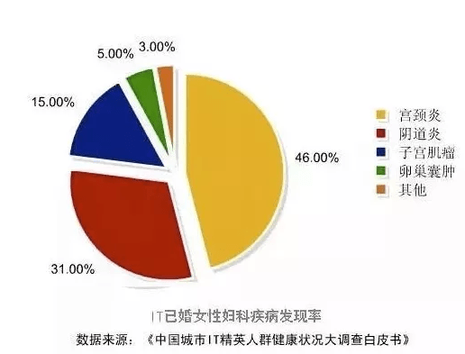 问题性开放的日本，为何妇科问题全球最低？秘密竟然是…