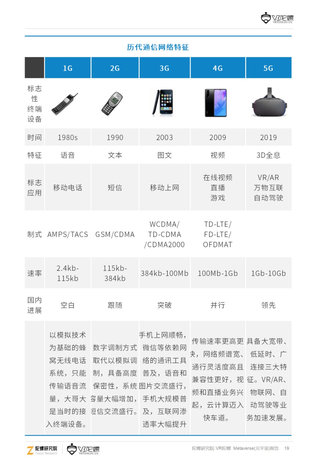 音视频|下一代互联网流量高地 —— 101页元宇宙深度报告