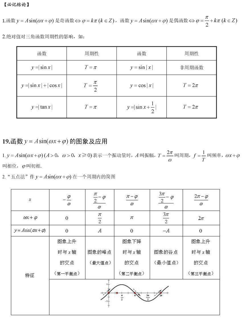 终极版|高考数学终极版知识清单，背过的学生不会低于130！