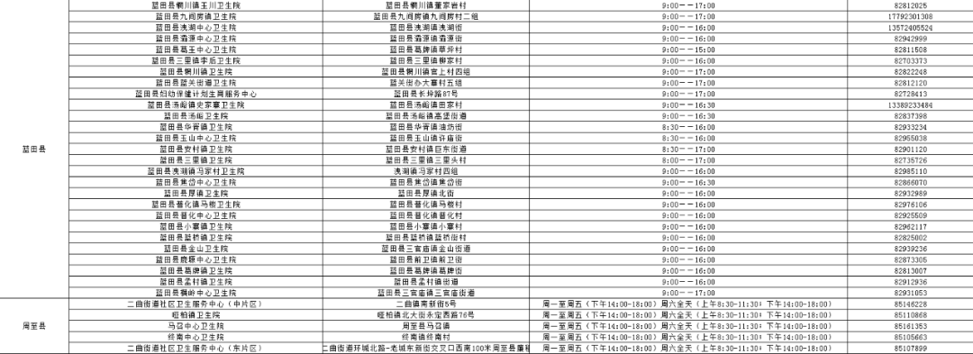 免疫|權威發布！西安市各區縣新冠疫苗加強針接種點→