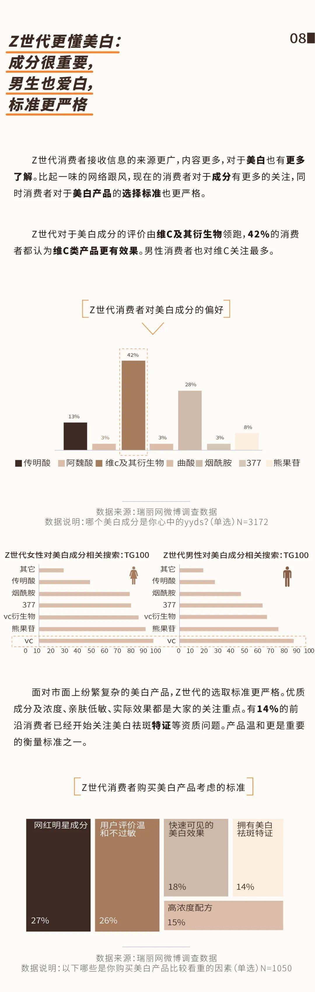 人群友友们，速来批改Z世代美白作业