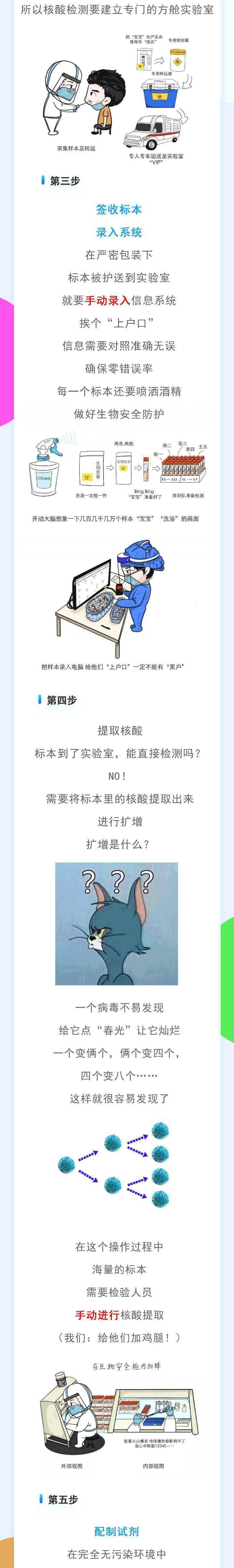 隔離|昨日0-24時，新增2例本土確診病例！核酸檢測你應該知道這些事→