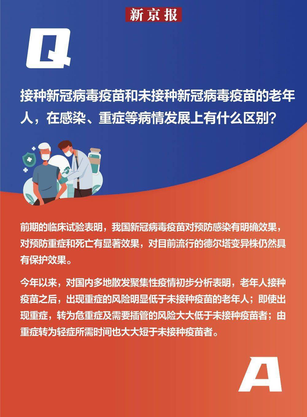 接种问答来了！为什么建议老人接种新冠病毒疫苗？