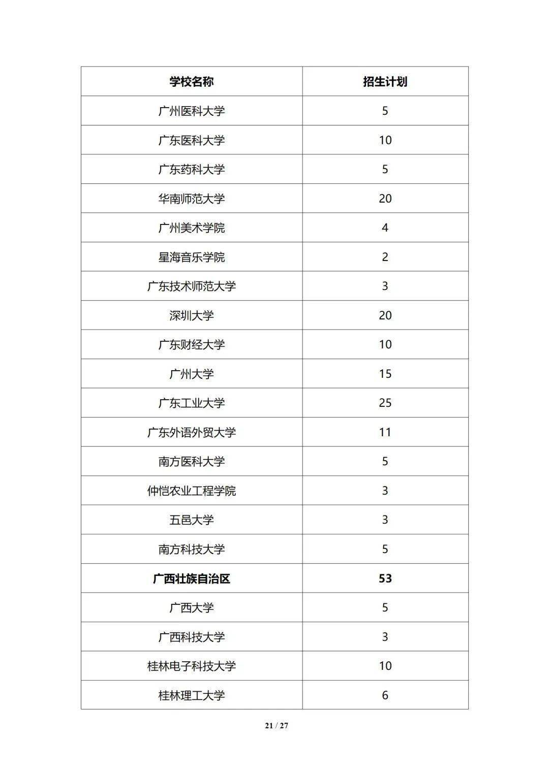 招生|最新！拟招6770人！