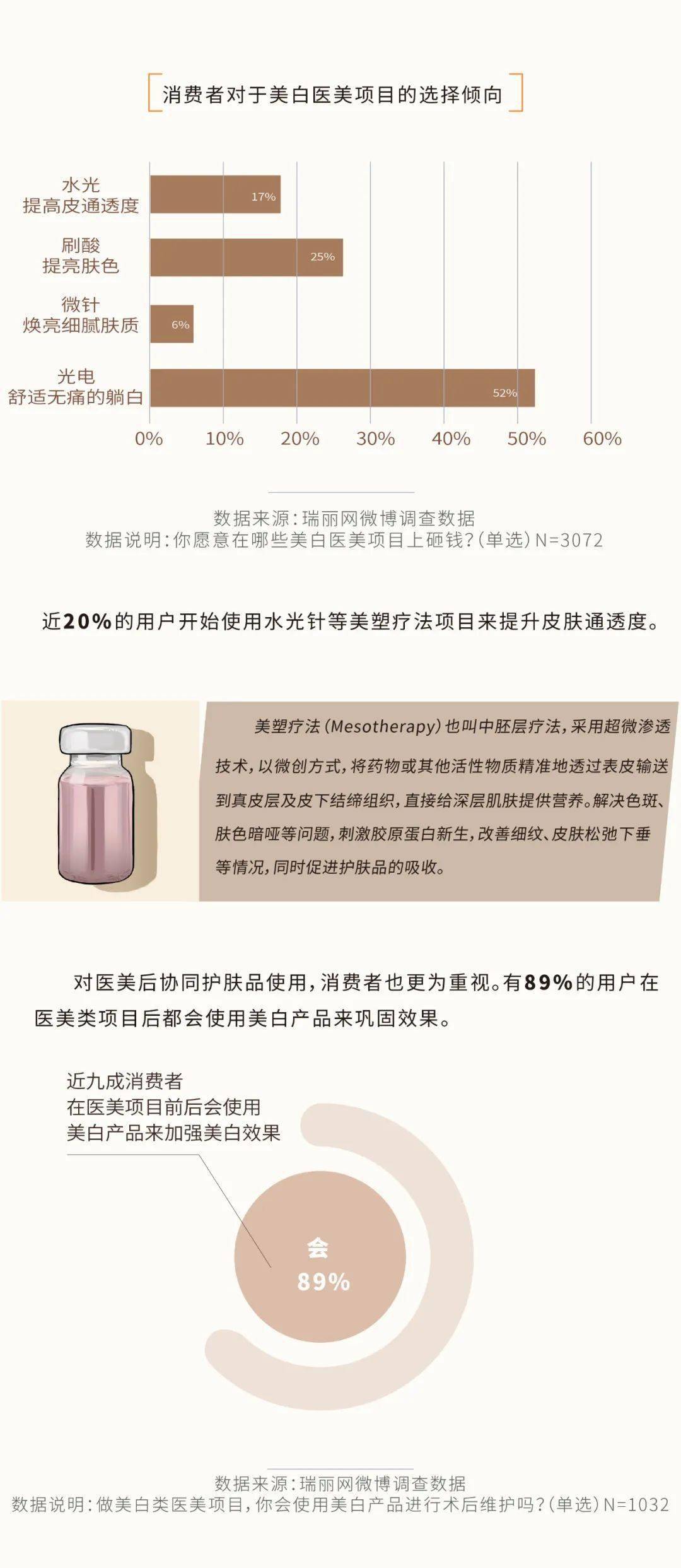 人群友友们，速来批改Z世代美白作业