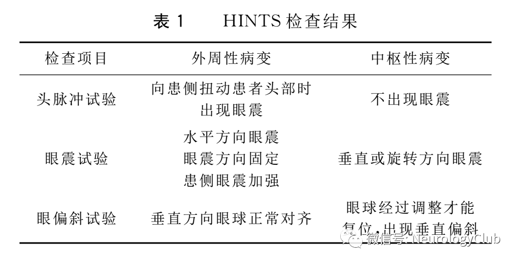 綜合征|神經指南：急性后循環缺血性卒中早期識別與評估專家共識