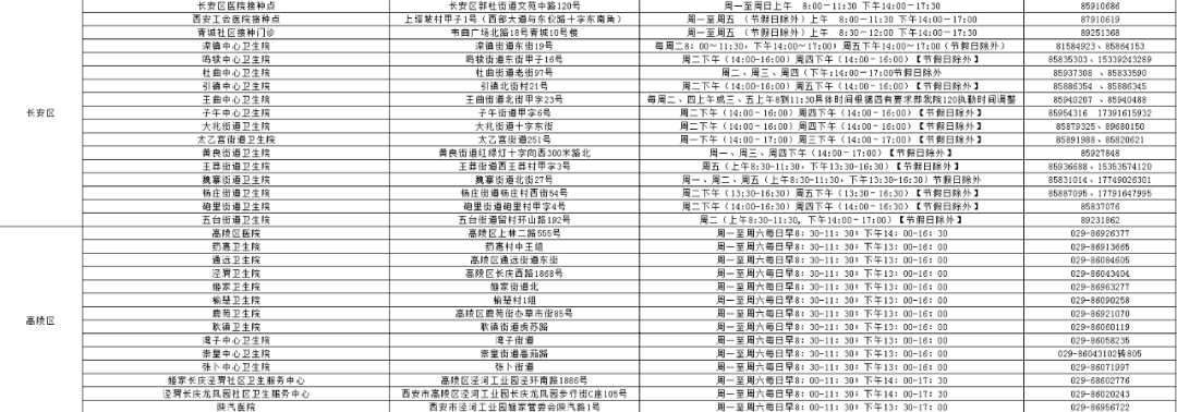 免疫|權威發布！西安市各區縣新冠疫苗加強針接種點→