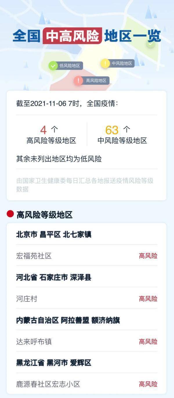 防控|浙江昨天新增境外输入无症状感染者2例｜新冠疫情社区防控要这样做